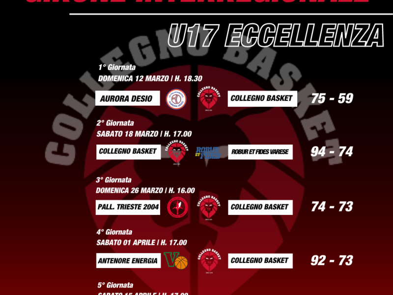 U17 Eccellenza | Testa al girone di ritorno